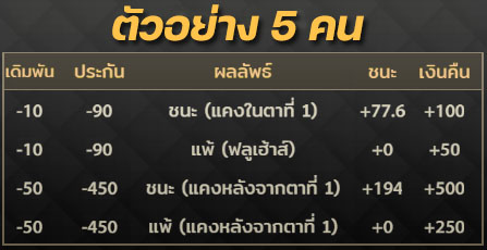 ตัวอย่าง5คน